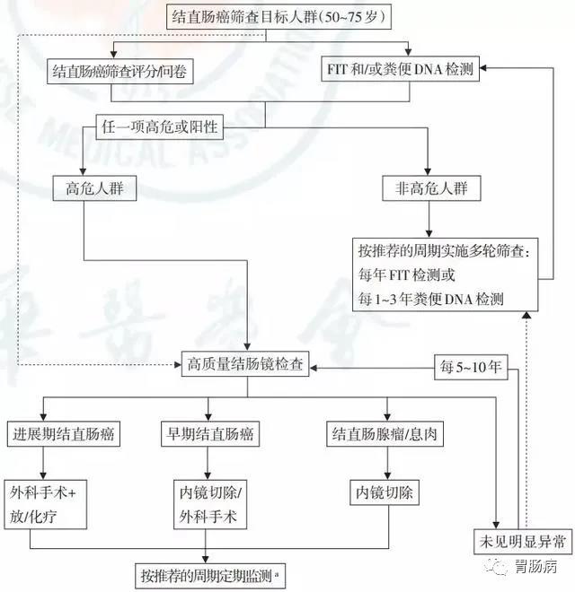 D:\网站保健科版块\微信图片_20200318175831.jpg